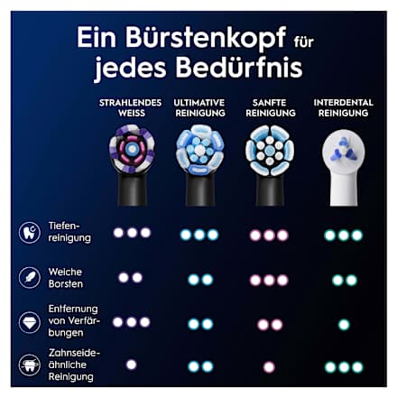 Aufsteckbürsten iO strahlendes Weiss, schwarz, 4 St