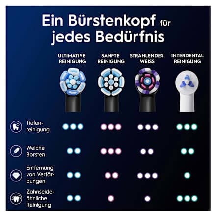 Aufsteckbürsten iO Ultimative Reinigung, schwarz, 6 St