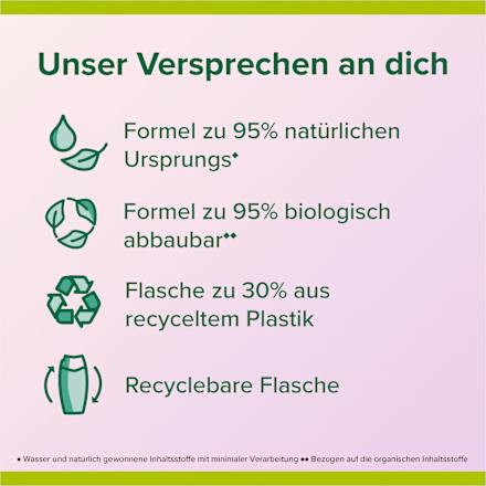 Ultimate Relax Douchegel, 250 ml