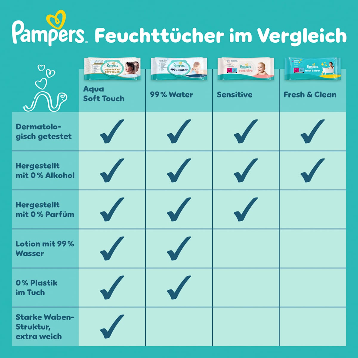 Pampers Feuchttücher aqua soft touch (20x60 St), 1.200 St