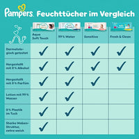 Feuchttücher aqua soft touch (6x48 St), 288 St