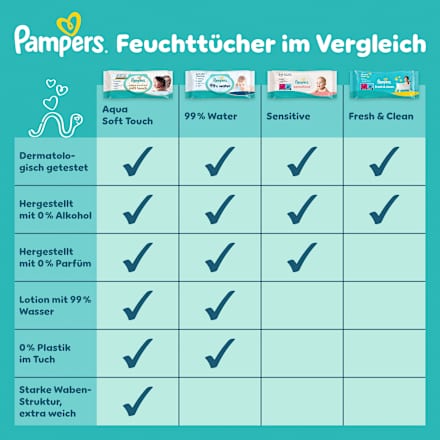 Feuchttücher sensitive (15x80 St), Vorteilspack, 1.200 St