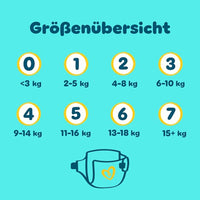 Premium Protection Luiers Maat 5 Junior (11-16 kg) Maandelijkse Doos, 152 stuks