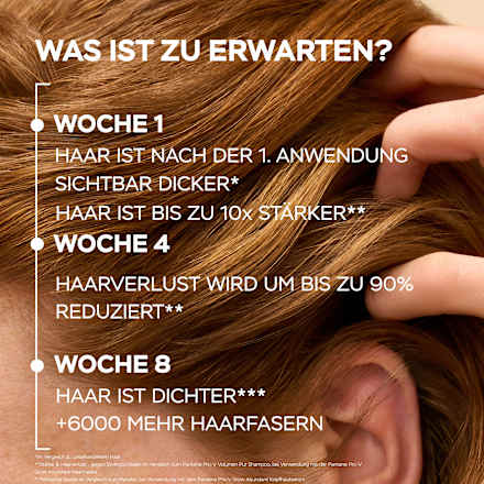 Conditioner Grow Abundant Anti-Haarverlust, 250 ml