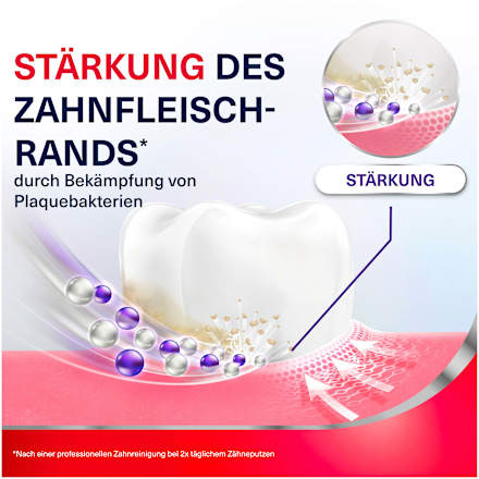 Zahnpasta Zahnfleisch Stärkung & Schutz, 75 ml