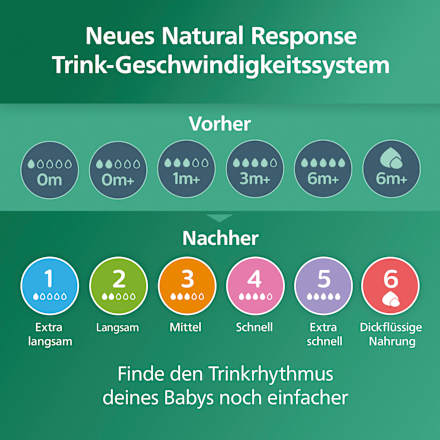 Natural Response witte glazen babyfles, vanaf de geboorte, 120 ml, 1 stuk