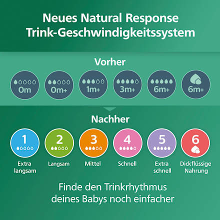 Babyflasche aus Glas Natural Response weiß, ab dem 3. Monat, 240ml, 1 St