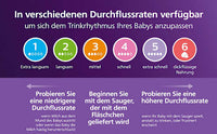 Babyflasche Natural Response AirFreeVentil 260ml, 1 St PHILIPS AVENT