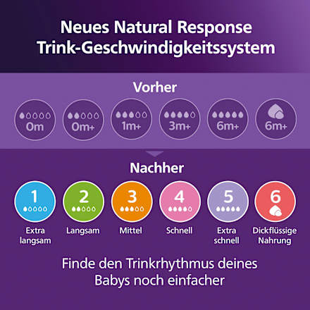 Babyflasche Natural Response AirFreeVentil weiß/Elefant, ab dem 3. Monat, 260ml, 1 St