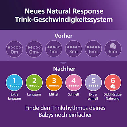 Babyflasche Natural Response weiß/Giraffe, ab dem 3. Monat, 260 ml, 1 St