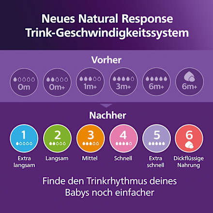 Babyflaschen Set Natural Response groß 6tlg, von Geburt an, 1 St
