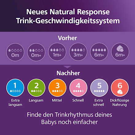 Babyflaschen Set Natural Response groß 6tlg, von Geburt an, 1 St