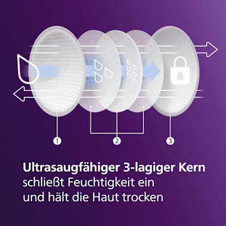 Stilleinlagen, 60 St