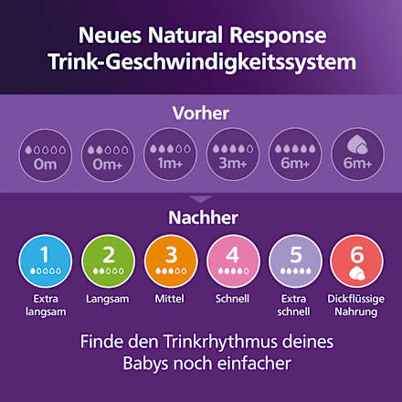 Trinksauger Natural Response Silikon, Durchflussrate 6, 2 St