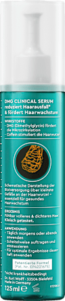 Haarserum Kopfhaut DMG Clinical, 125 ml