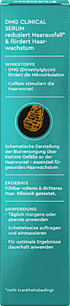 Haarserum Kopfhaut DMG Clinical, 125 ml