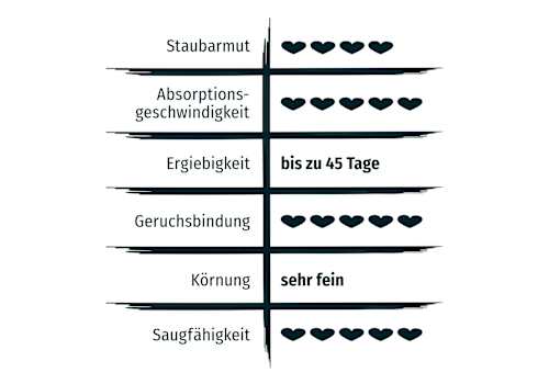 Kattenbakvulling met babypoedergeur, 12 kg