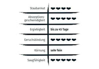 Kattenbakvulling met babypoedergeur, 12 kg