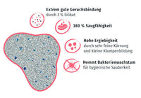 Kattenbakvulling met babypoedergeur, 12 kg