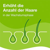 Kapseln für den Nährstoffbedarf der Haarwurzel, 120 St