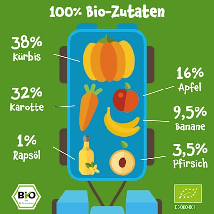 Quetschie Kürbis, Karotte, Apfel, Banane & Pfirsich, ab 6 Monaten, 100 g