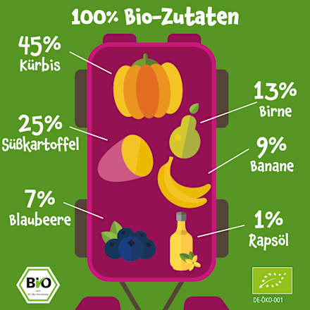 Quetschie Kürbis, Süßkartoffel, Birne, Banane & Blaubeere, ab 6 Monaten, 100 g