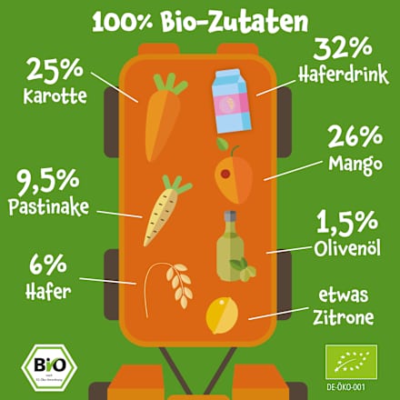 Quetschie Mango, Karotte, Pastinake und Hafer, ab 6 Monaten, 100 g