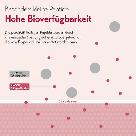 Kollagen Peptide Pulver, 300 g