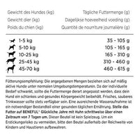 Droog hondenvoer met kip en groenten uit de tuin, happy years, senior 7+, 2,8 kg