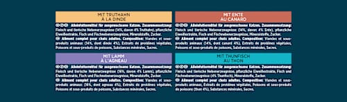 Nat kattenvoer, kalkoen, eend, lam, tonijn, parel - select strips in saus, multipack (8 x 85 g), 680 g