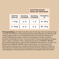 Nat hondenvoer met kip, rund, kalkoen en lam, mini voor kleine rassen, multipack (10 x 85 g), 850 g