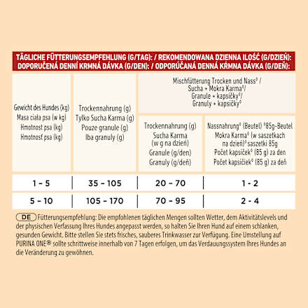 Droogvoer voor honden met rundvlees en rijst, mini, volwassen, 800 g
