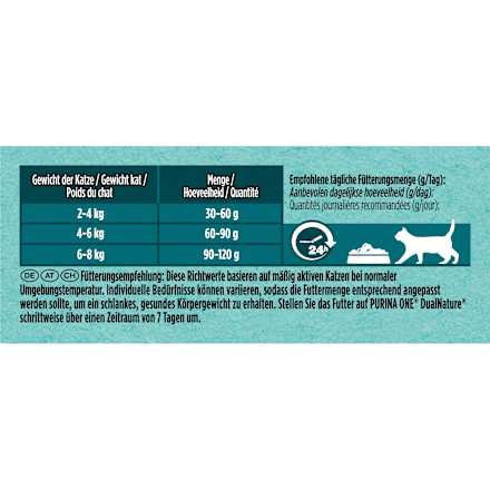 Droog kattenvoer met kip &amp; cranberry, dual nature uri balance, 650 g