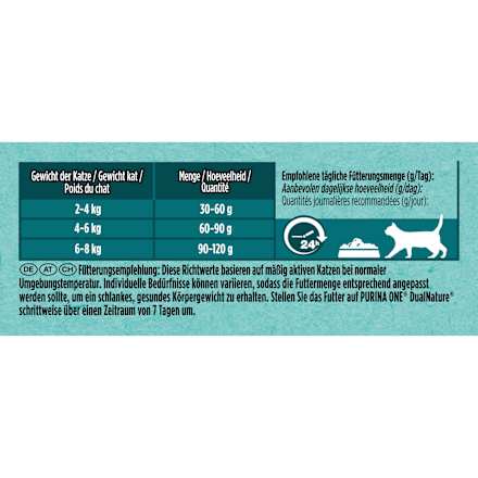 Droog kattenvoer met kip &amp; spirulina, dual nature natuurlijke verdediging, 650 g