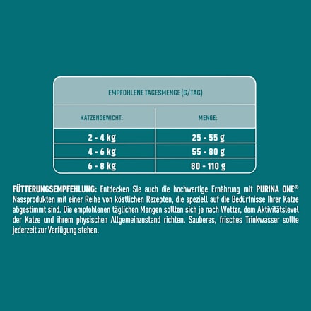 Droog kattenvoer met kalkoen en volkoren granen, Indoor Formula, Volwassen, 2,8 kg