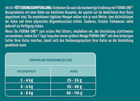 Droog kattenvoer met kalkoen en volkoren granen, Indoor Formula, Volwassen, 2,8 kg