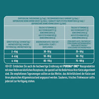 Trockenfutter Katze reich an Huhn, high protein, 650 g