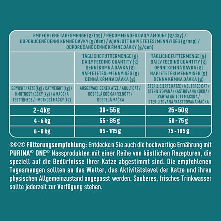 Trockenfutter Katze reich an Lachs, high protein, 650 g