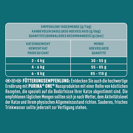 Trockenfutter Katze sensitive mit Truthahn & Reis, Adult, 900 g