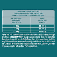 Trockenfutter Katze sensitive mit Truthahn & Reis, Adult, 900 g