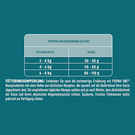 Droogvoer voor katten met kalkoen en rijst, voor volwassenen, 2,8 kg