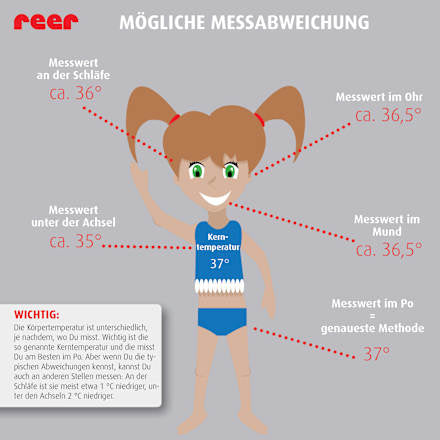 ExpressTemp Digitales Fieberthermometer, 1 St