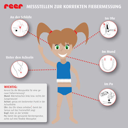 ExpressTemp Digitales Fieberthermometer, 1 St