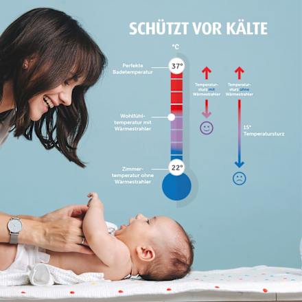 Wickeltisch-Heizstrahler EasyHeat Flex 500 Watt, 1 St