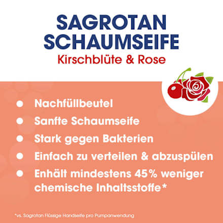 Schaumhandseife Kirschblüte & Rose Nachfüllpack, 250 ml