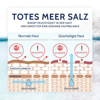 Intensieve Dode Zee Crème Forte, 100 ml