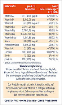 Zuigtabletten 75 stuks, 90 g