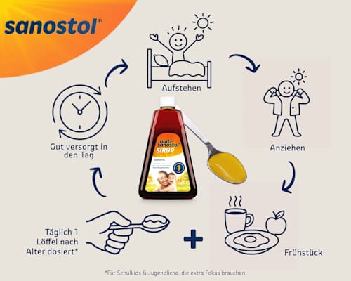 Multi-Sanostol siroop, 300 g
