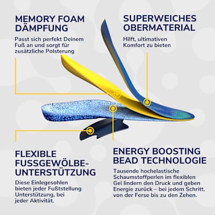 24Hour Energy inlegzolen maat 35-40 (1 paar), 2 stuks