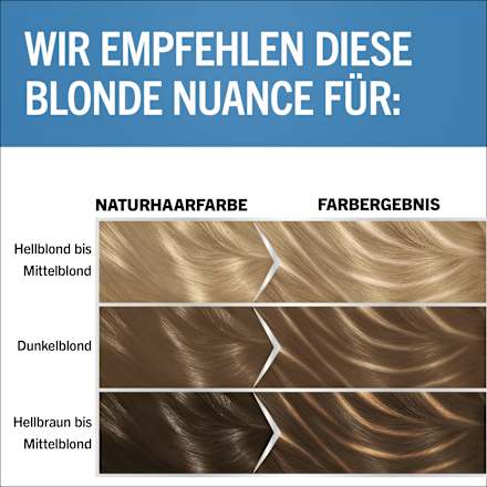 Strähnchen Set M1